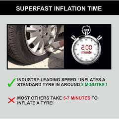 Windek 4001 Heavy Duty Car Tyre Inflator - Uniauto