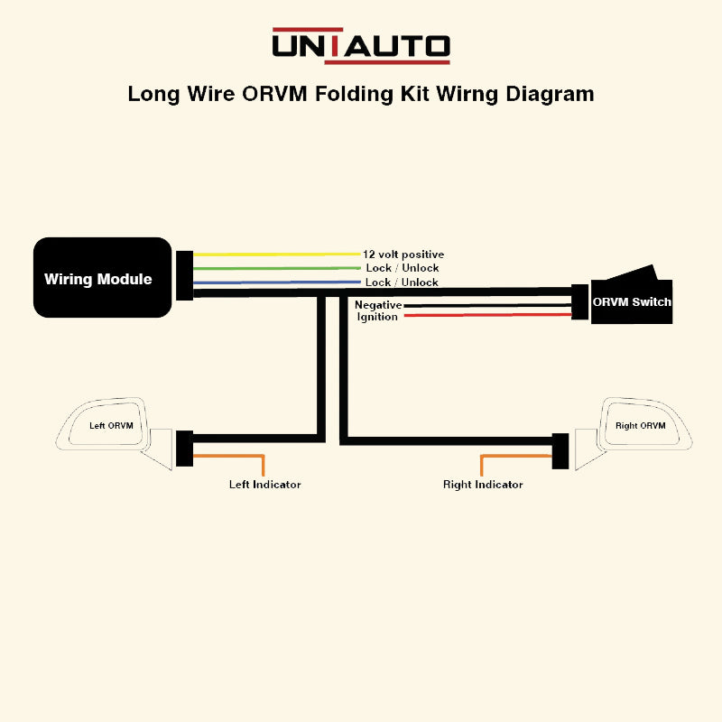 Auto Fold ORVM or Mirror Upgrade kit for Suzuki old Brezza | Install Auto fold ORVM into Base and mid models